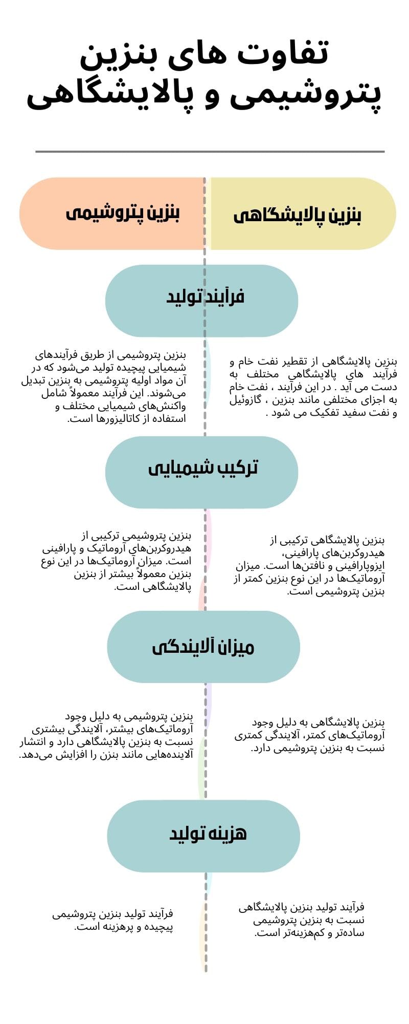 تفاوت-بنزین-پتروشیمی-و-پالایشگاه