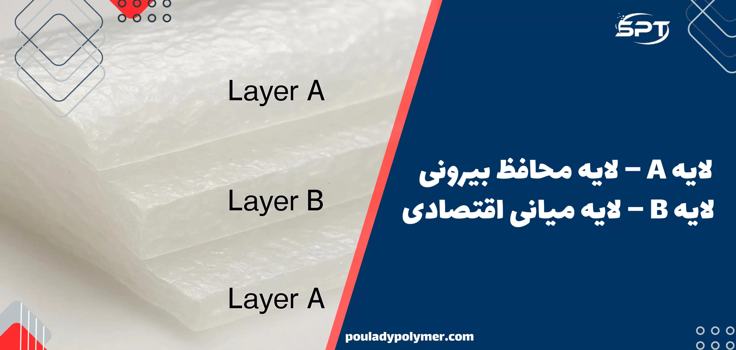 ساختار سه لایه فیلم نایلون شامل لایه A بیرونی و لایه B میانی